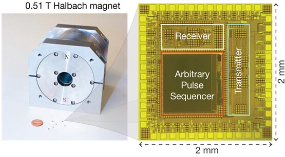 Minuscule Chips for NMR Spectroscopy Promise Portability, Parallelization