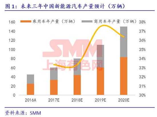 新能源汽车政策驱动下的钴镍