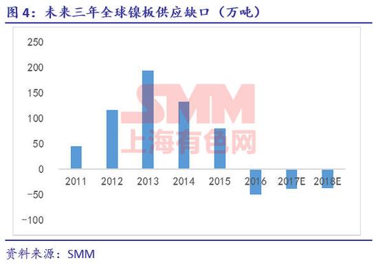 新能源汽车政策驱动下的钴镍