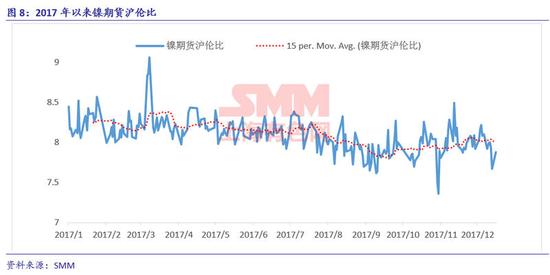 新能源汽车政策驱动下的钴镍