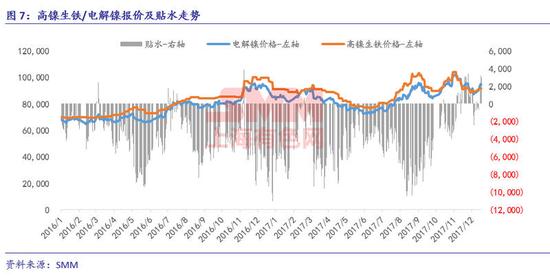 新能源汽车政策驱动下的钴镍