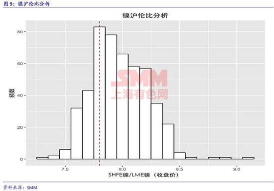 新能源汽车政策驱动下的钴镍