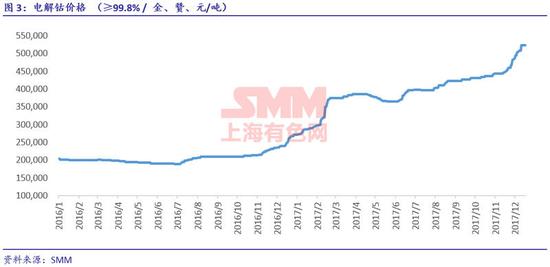 新能源汽车政策驱动下的钴镍