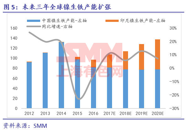 新能源汽车政策驱动下的钴镍