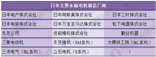 2018年中国永磁电机行业发展现状分析