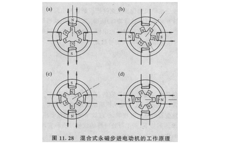 步进电动机为什么需要驱动电路才能工作