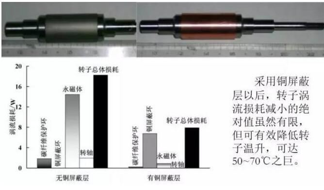 无刷电机不用铁氧体原因是这个