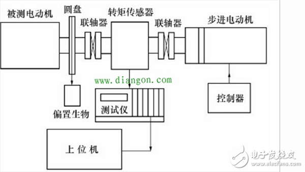 六种齿槽转矩测试方法进行对比介绍（永磁同步电动机）