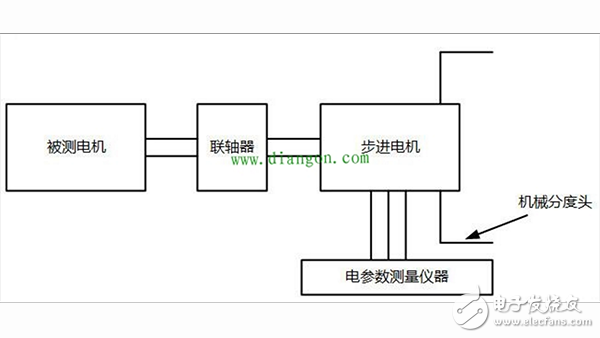 六种齿槽转矩测试方法进行对比介绍（永磁同步电动机）