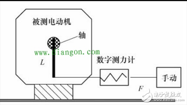 六种齿槽转矩测试方法进行对比介绍（永磁同步电动机）