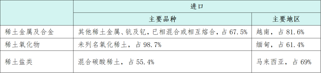数据来源:海关总署、安泰科