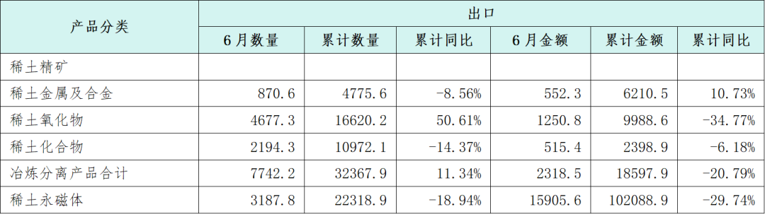数据来源:海关总署、安泰科