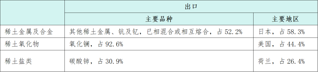 数据来源:海关总署、安泰科